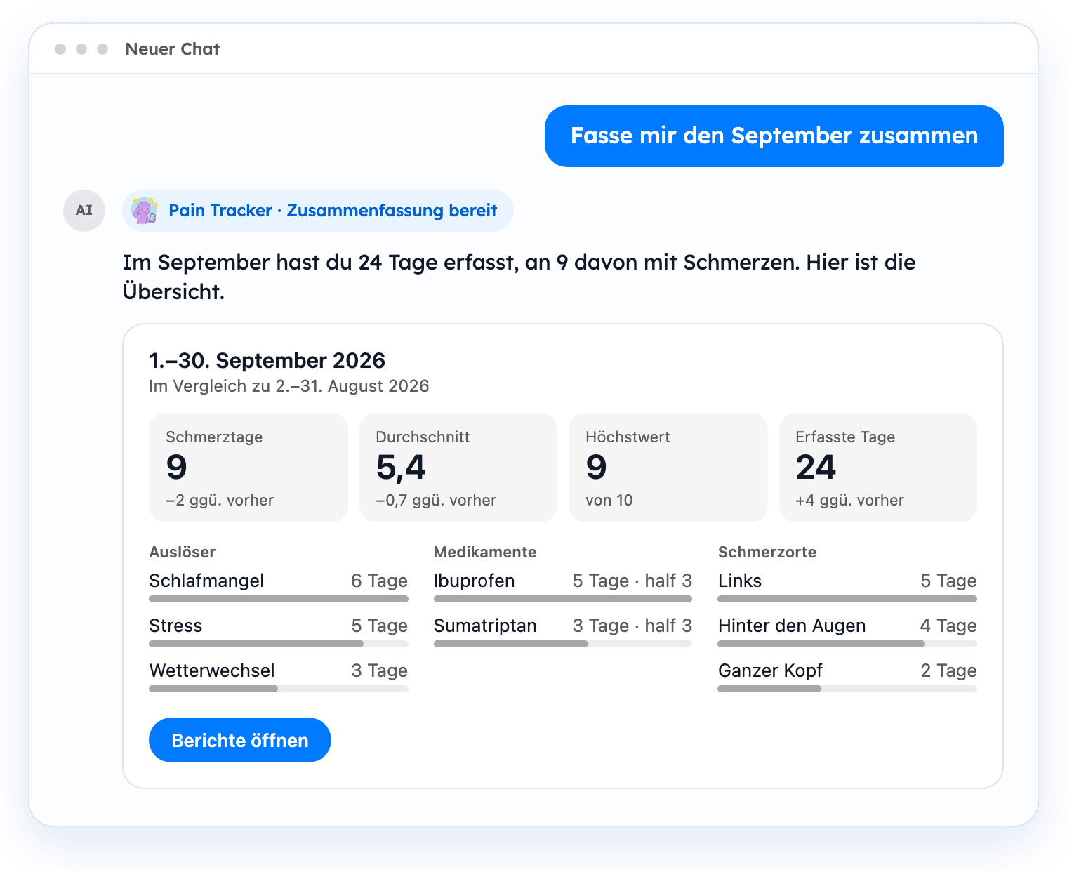 Ein Chatfenster: Du bittest um die Zusammenfassung des Septembers und Pain Tracker antwortet mit einer Karte zu Schmerztagen, Auslösern, Medikamenten und Schmerzorten