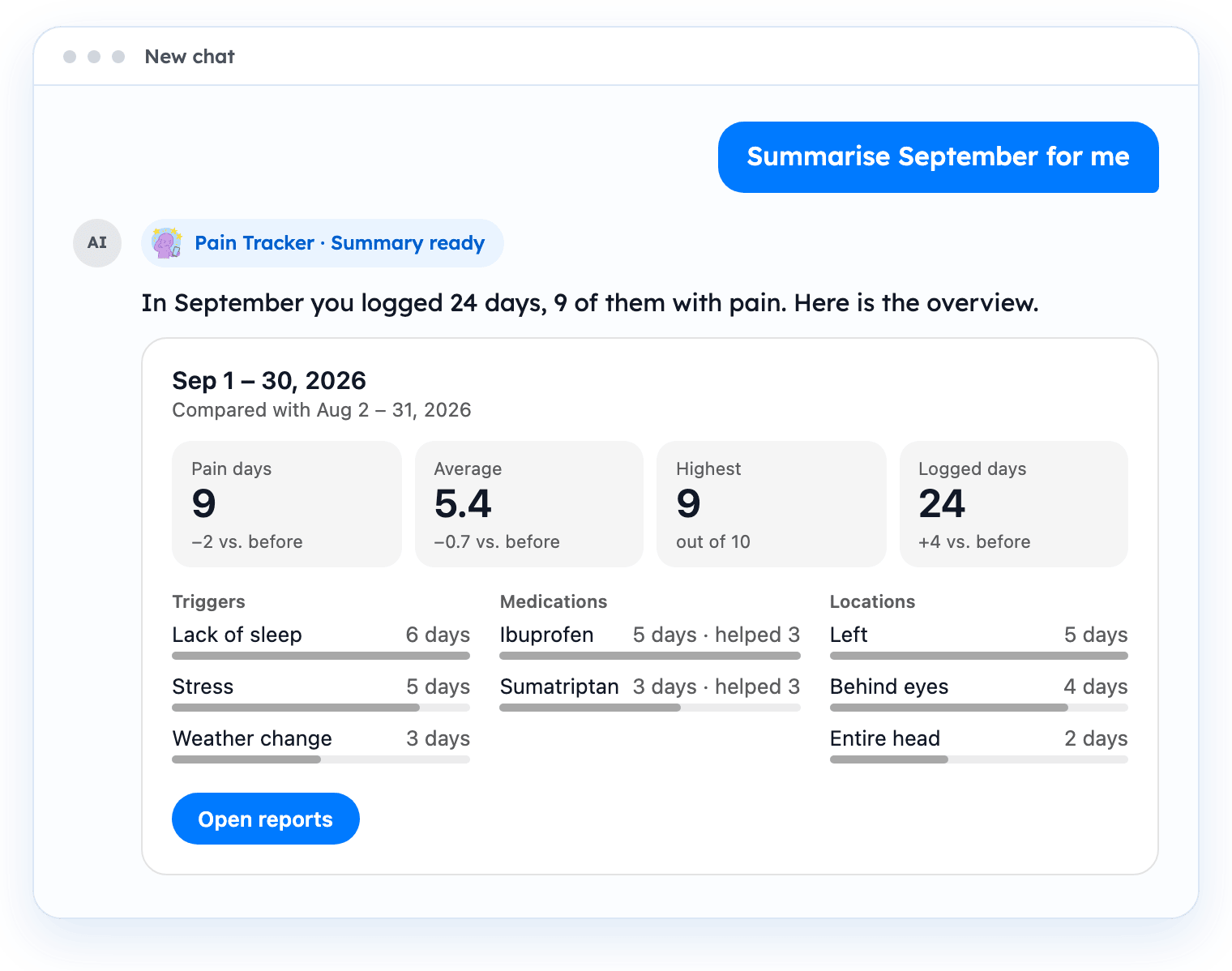 A chat window where the user asks for a summary of September and Pain Tracker answers with a card of pain days, triggers, medications and locations