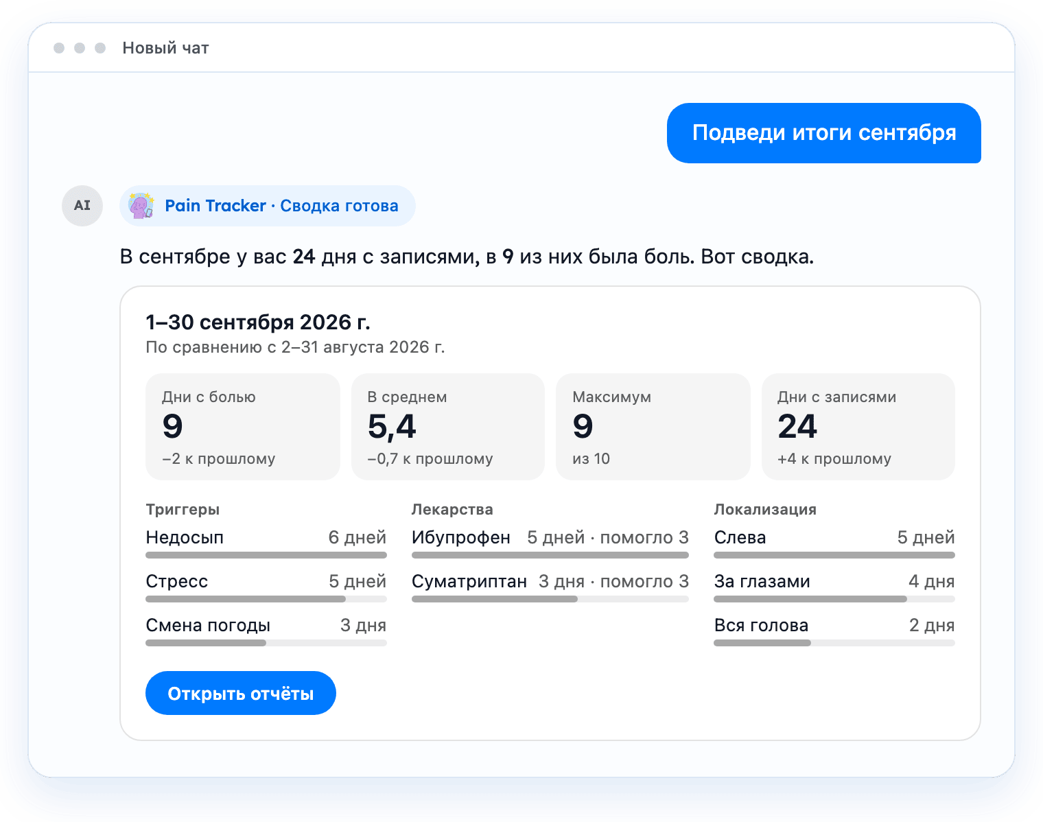 Окно чата: пользователь просит подвести итоги сентября, и Pain Tracker отвечает карточкой с днями боли, триггерами, лекарствами и локализацией